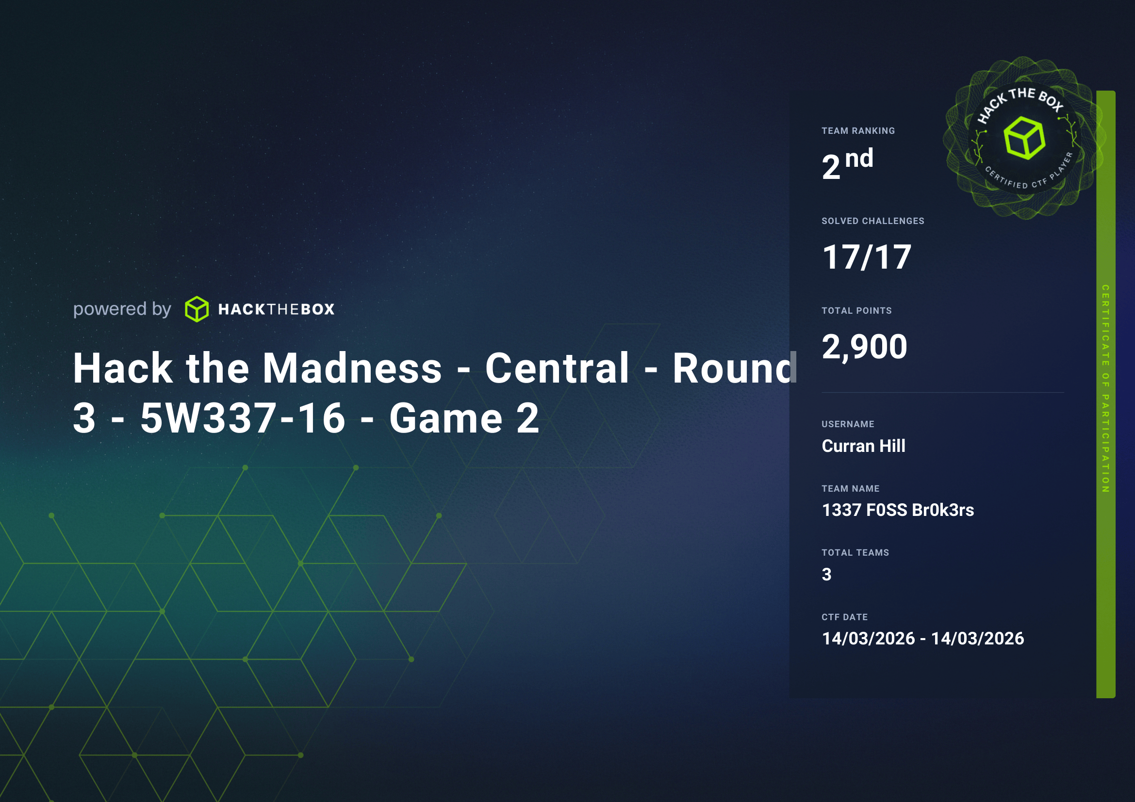 Hack The Madness Sweet 16 Certificate